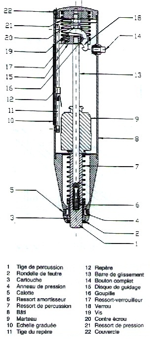 Schmidt Hammer Test Conversion Chart