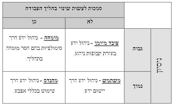 File:FromKnowlageToMoney table1.jpg