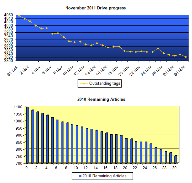 File:GOCE Nov 2011 drive.gif