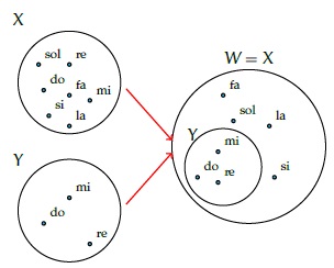 File:Gli Insiemi VIII.jpg