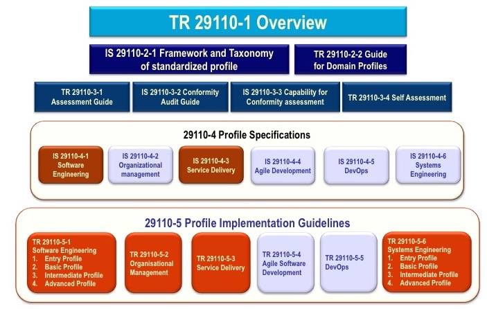 Iso Specification Chart