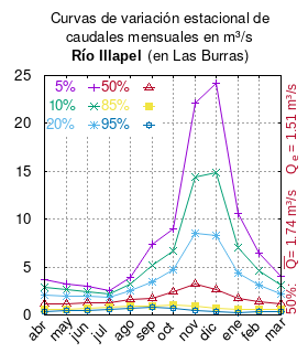 File:Illapel-en-las-burras.png