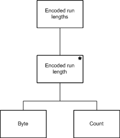 Cobol Structure Chart