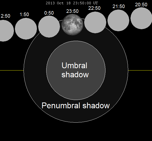 File:Lunar eclipse chart close-2013Oct18.png