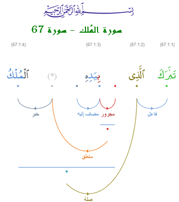 ملف:Quranic-arabic-corpus-2.png