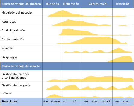 File:Rup espanol.gif