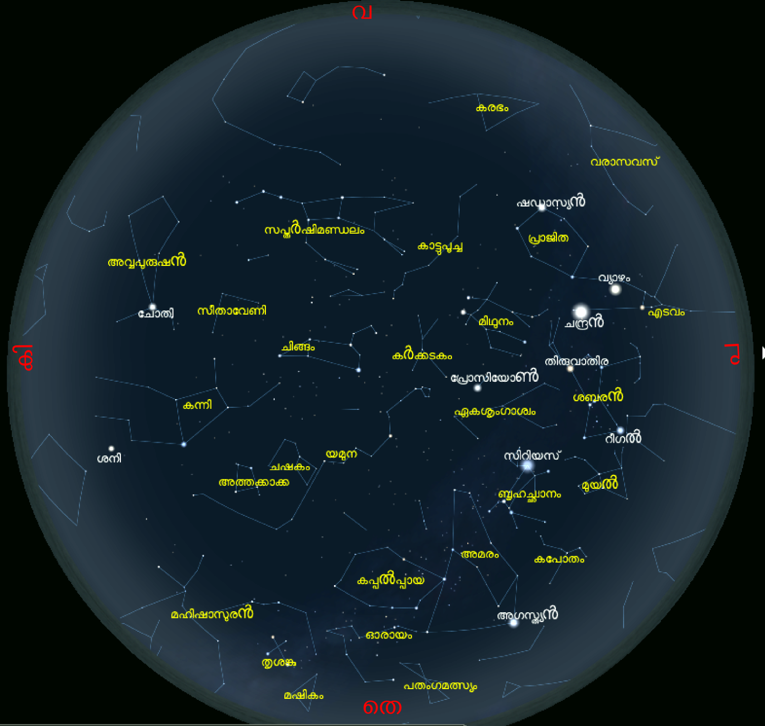 Star Chart Png