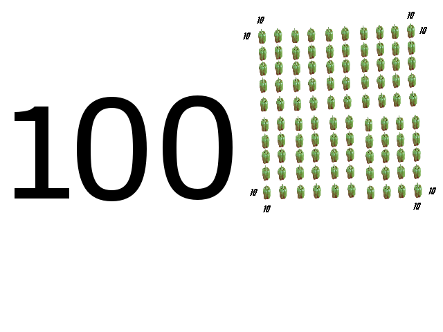 Category 100 Number Wikimedia Commons