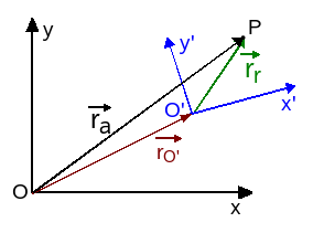 File:3vectoren.png