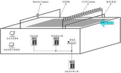 File:Automatic Optical Inspection.JPG