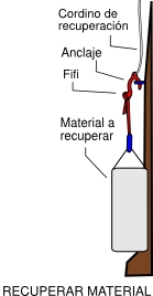 Uso de la fifi para anclarse y pegarse a la pared