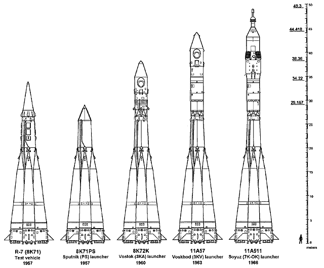 R-7 (rocket family), Military Wiki