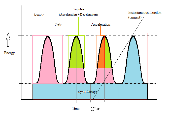 Derivative, Definition & Facts