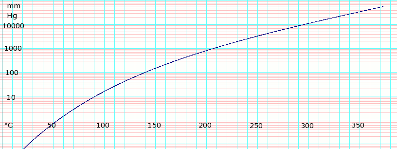 Propylene Glycol Refractive Index Chart