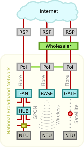 File:National Broadband Network.png