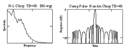 Nelineární cvrlikání, profil B-H, TB = 40, .png
