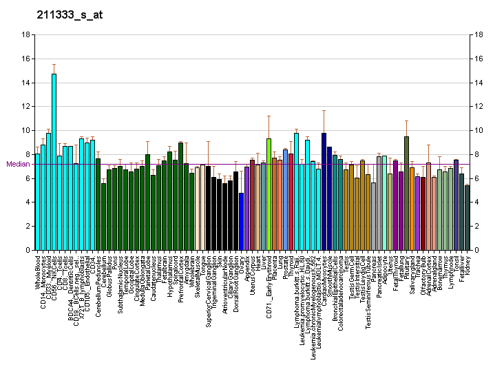 File:PBB GE FASLG 211333 s at fs.png