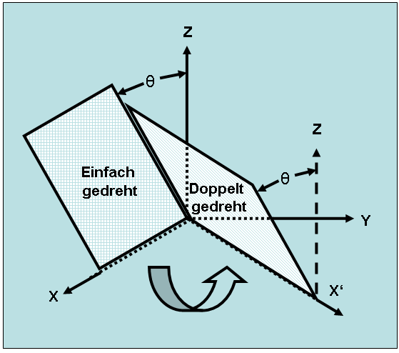 File:Schwingquarzschnitt-doppelt gedreht.png