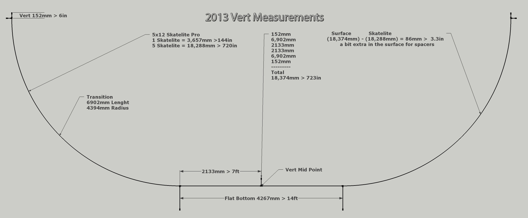 Vert_ramp_measurements.jpg