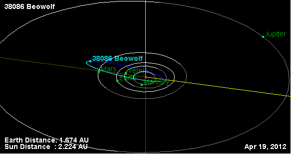 File:Орбита астероида 38086.png