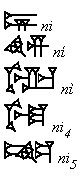 Diagramma che mostra un esempio di omofonia cuneiforme, con cinque segni per un singolo suono, ni.