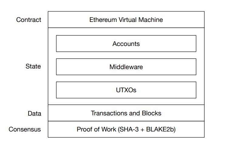 BSC system