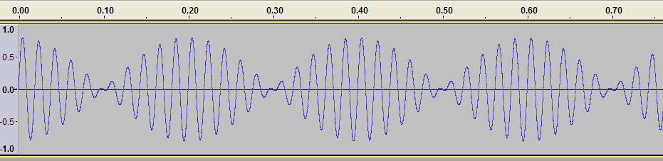 Beat frequencies from combining a 50 Hz and a 55 Hz tone