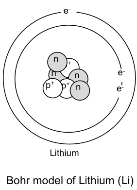 File:Bohr Model of Lithium.jpg