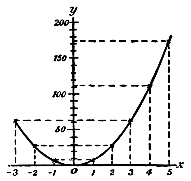 File:Calculus Made Easy - Fig 6.png