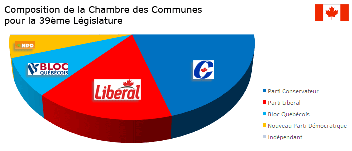 File:Composition39chambredescommunes.png