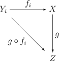 Characteristic property of the final topology