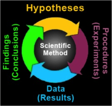 File:Hypotheses1.png