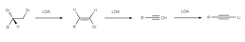 Making alkyne