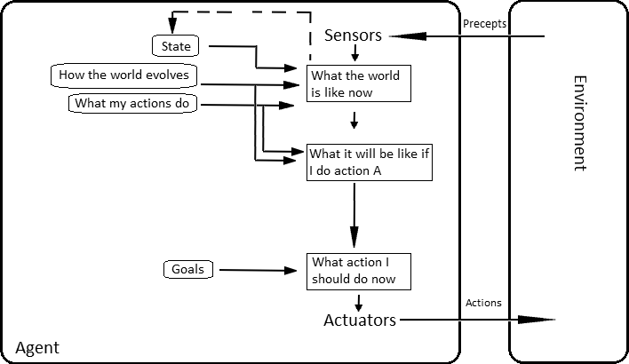 Intelligent Agent Wikiwand