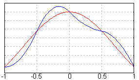 File:Quadraticspline jaredwf.png