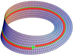 File:Ruban-de-Möbius-non-orientable.jpg