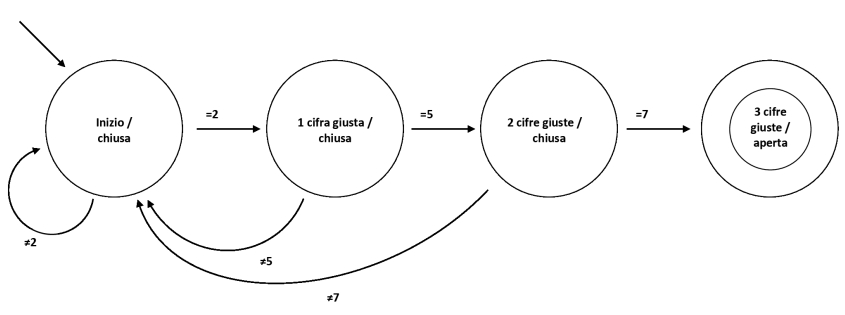 Schema.44