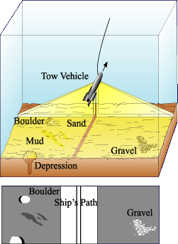 File:Sidescan sonar.gif