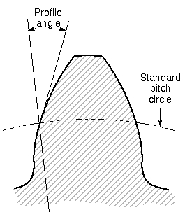 Standard profile angle Standard profile.jpg
