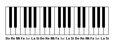 File:Tastiera musicale.png