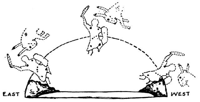 File:The Music of the Spheres - Grondal (1926) - figure 008.jpg