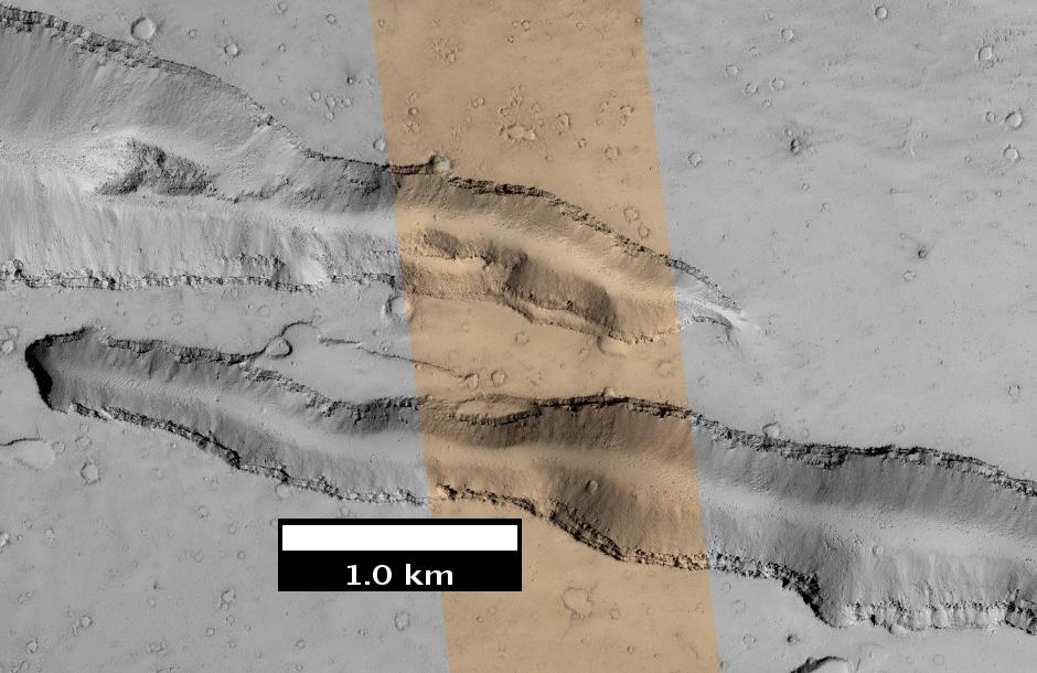 Types of troughs in Cerberus Fossae near where InSight has detected Marsquakes