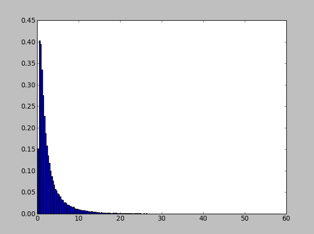 File:Wald Distribution matplotlib.jpg