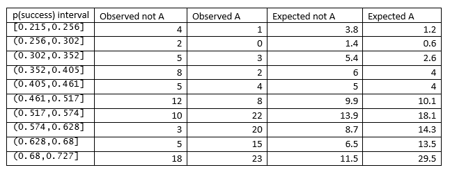 кофеин obs exp table 170