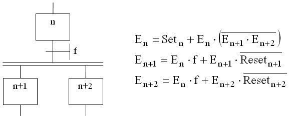 Divergência AND de um Grafcet.