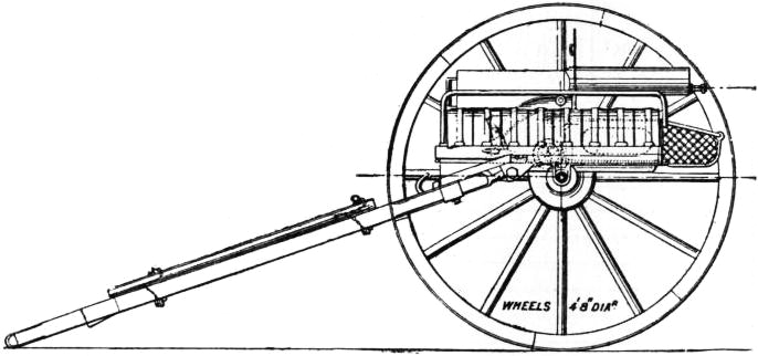 EB1911 - Machine Gun - Fig. 6.—Maxim Gun on Wheeled Carriage (1900).jpg