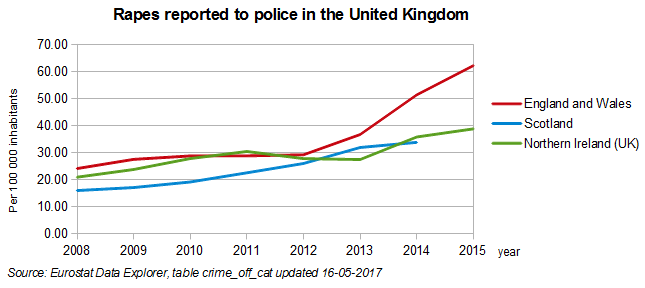 British Rape Porn - Sexual offences in the United Kingdom - Wikipedia