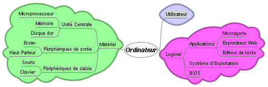 File:ExempleMindmap.png