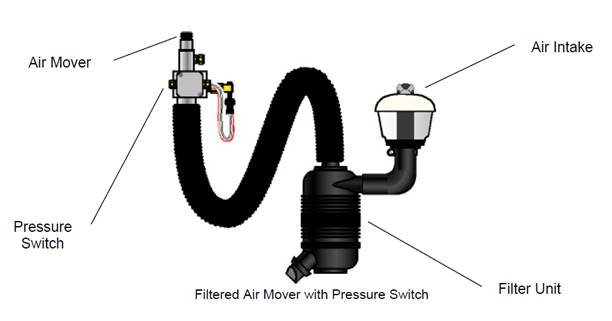 Pressure Switch.jpg yordamida filtrlangan havo tashuvchisi