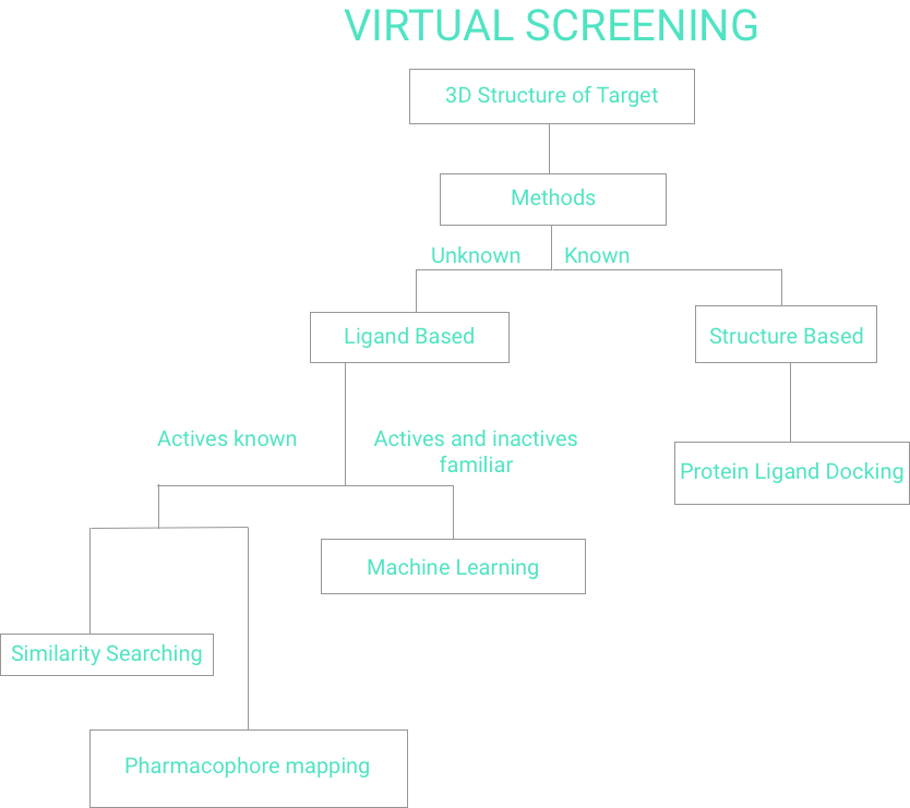 Drug Testing Flow Chart